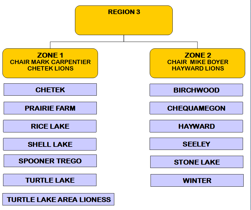 Region 3