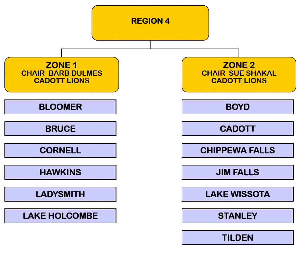 Region 4